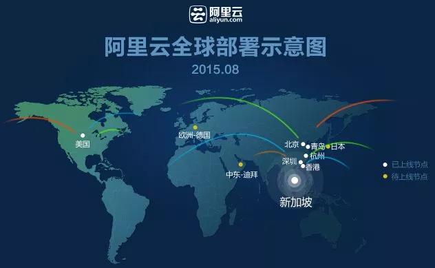Alibaba Cloud Linux 3.2104 64操作系统选择怎么样，好不好用？-觅源码网