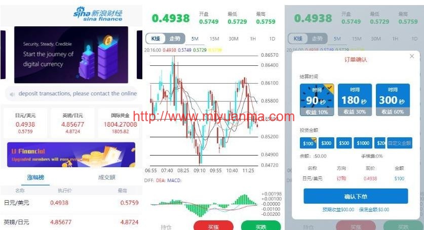 无错版K线全修复带余额宝/带会员等级财经系统源码-觅源码网