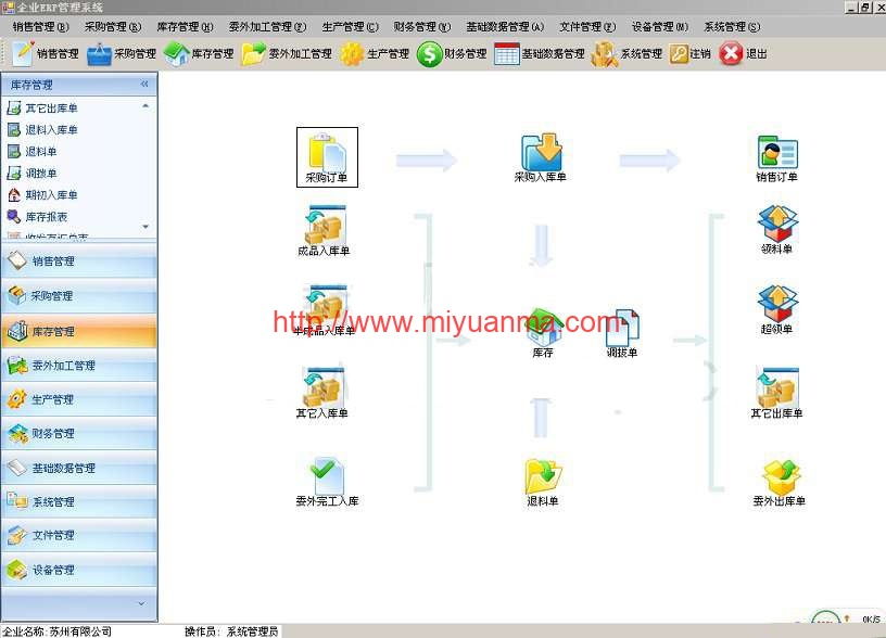 【.NET源码】 中小型企业ERP管理/生产销售库存财务文件管理系统源码-觅源码网