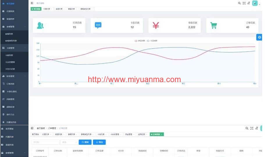 物理网卡理体系渠道IOT项目源码含具体架起建立教程-觅源码网