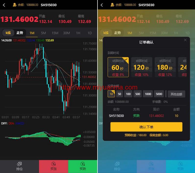 ThinkPHP二开福汇微盘源码+时间盘+K线采集-觅源码网