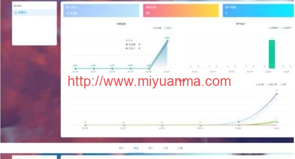 Thinkphp6.0+vue个人虚拟物品发卡网站源码-觅源码网