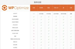 WordPress插件/Optimize Premium v3.0.15/数据库优化/WP加速必备/专业汉化版-觅源码网