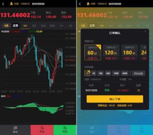 ThinkPHP二开福汇微盘源码+时间盘+K线采集-觅源码网